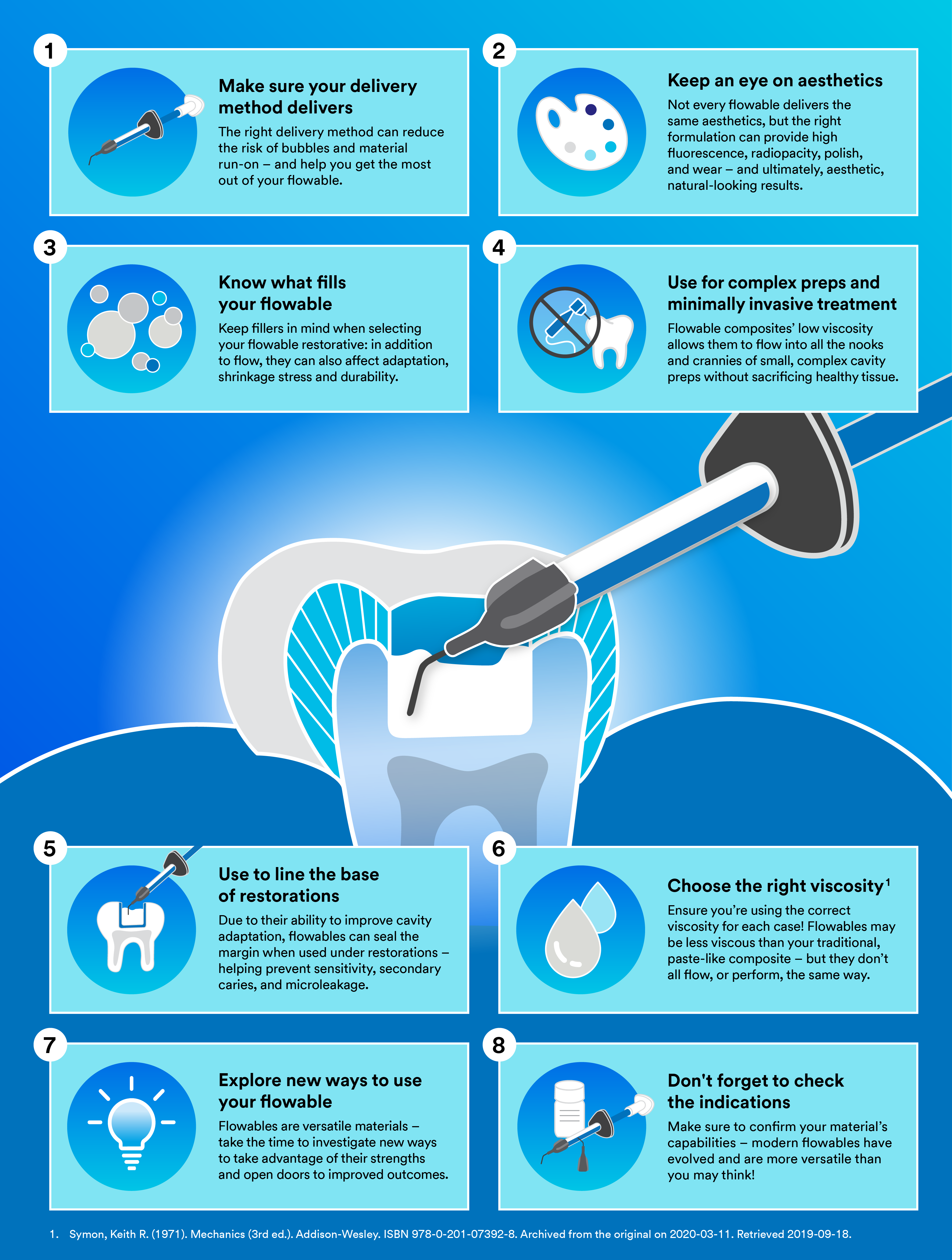 Flowable Composite infographic-850x1125px.png